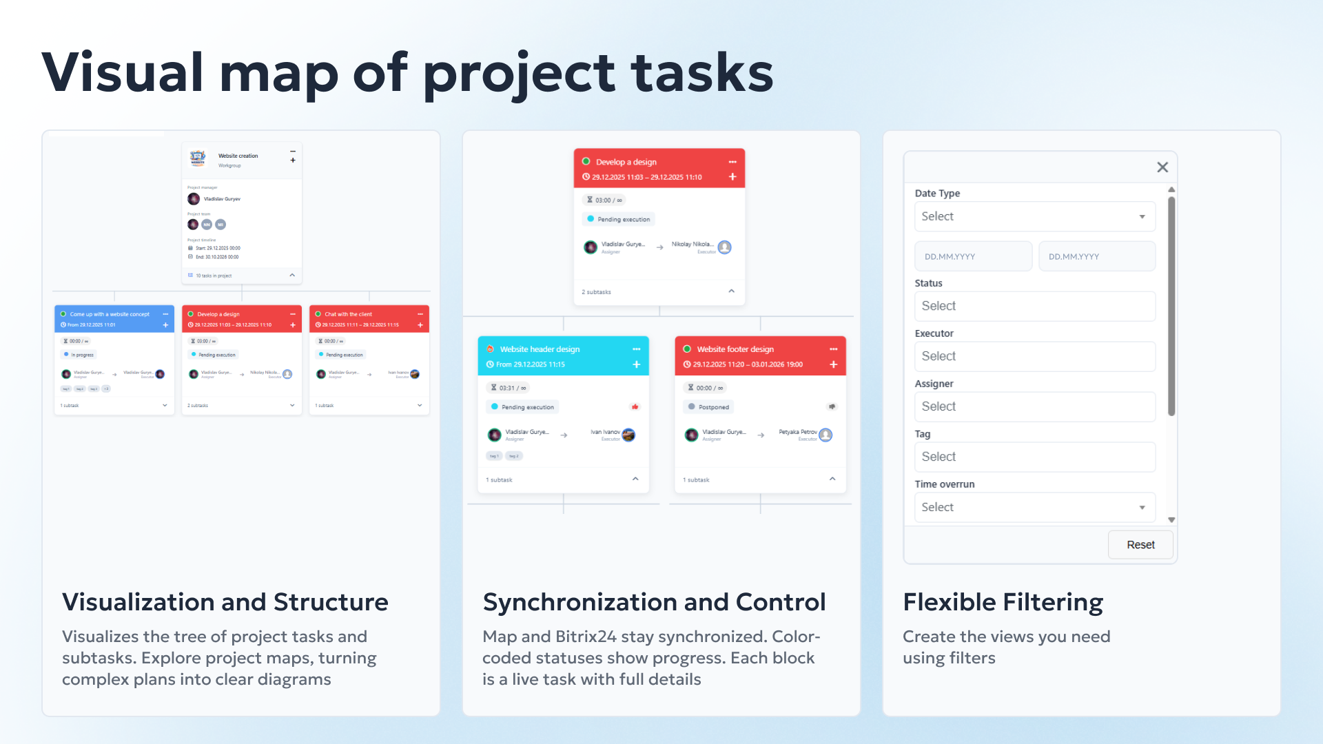 Visual map of project tasks by Guryev Vladislav
