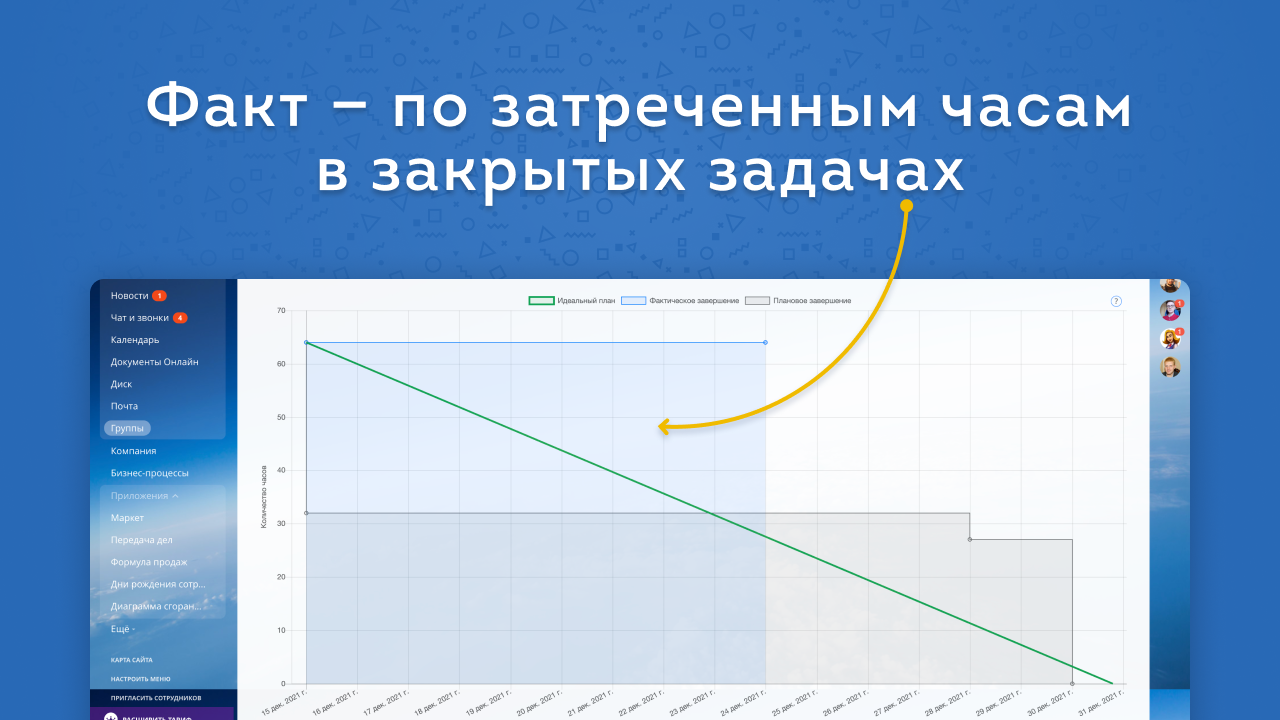 Как увеличить график. Диаграмма сгорания задач. диаграмма выгорания задач. обычный график. график сгорания задач.