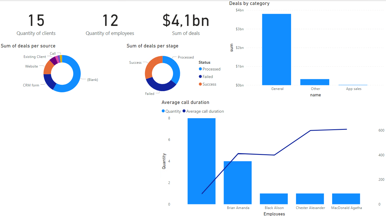 Power Bi Integration