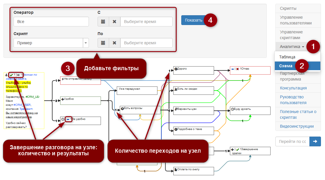 План скриптов продаж