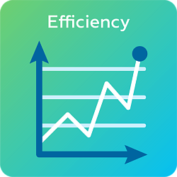 KPI – Company Efficiency